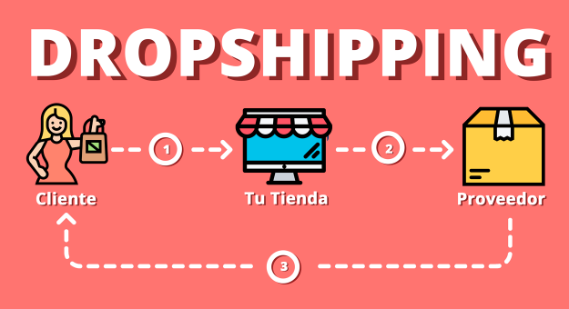 negocio de dropshipping ingresos extras en 2026 cajas de envios